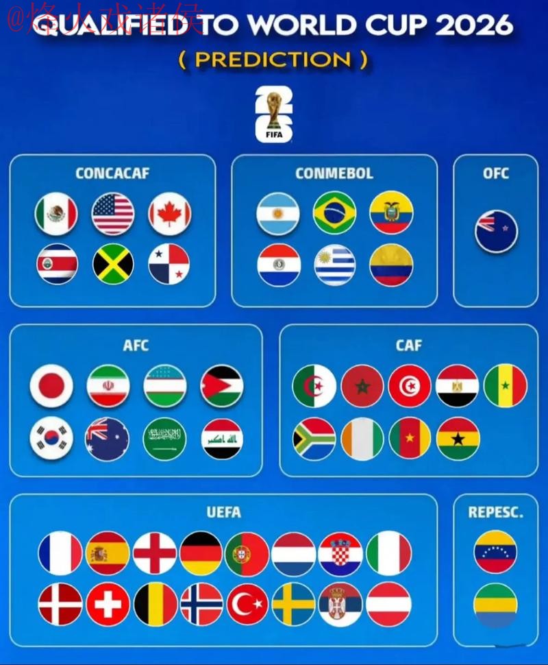 2026世界杯预测实时最新网址 2026世界杯预测实时最新网址