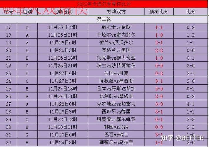 世界杯比分开户 世界杯比分开户