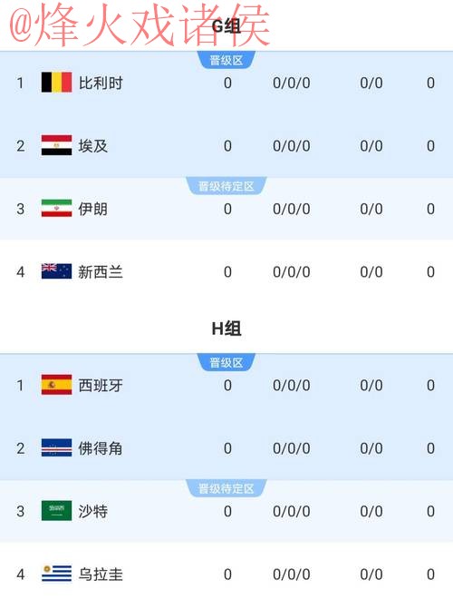 2026世界杯比分稳定